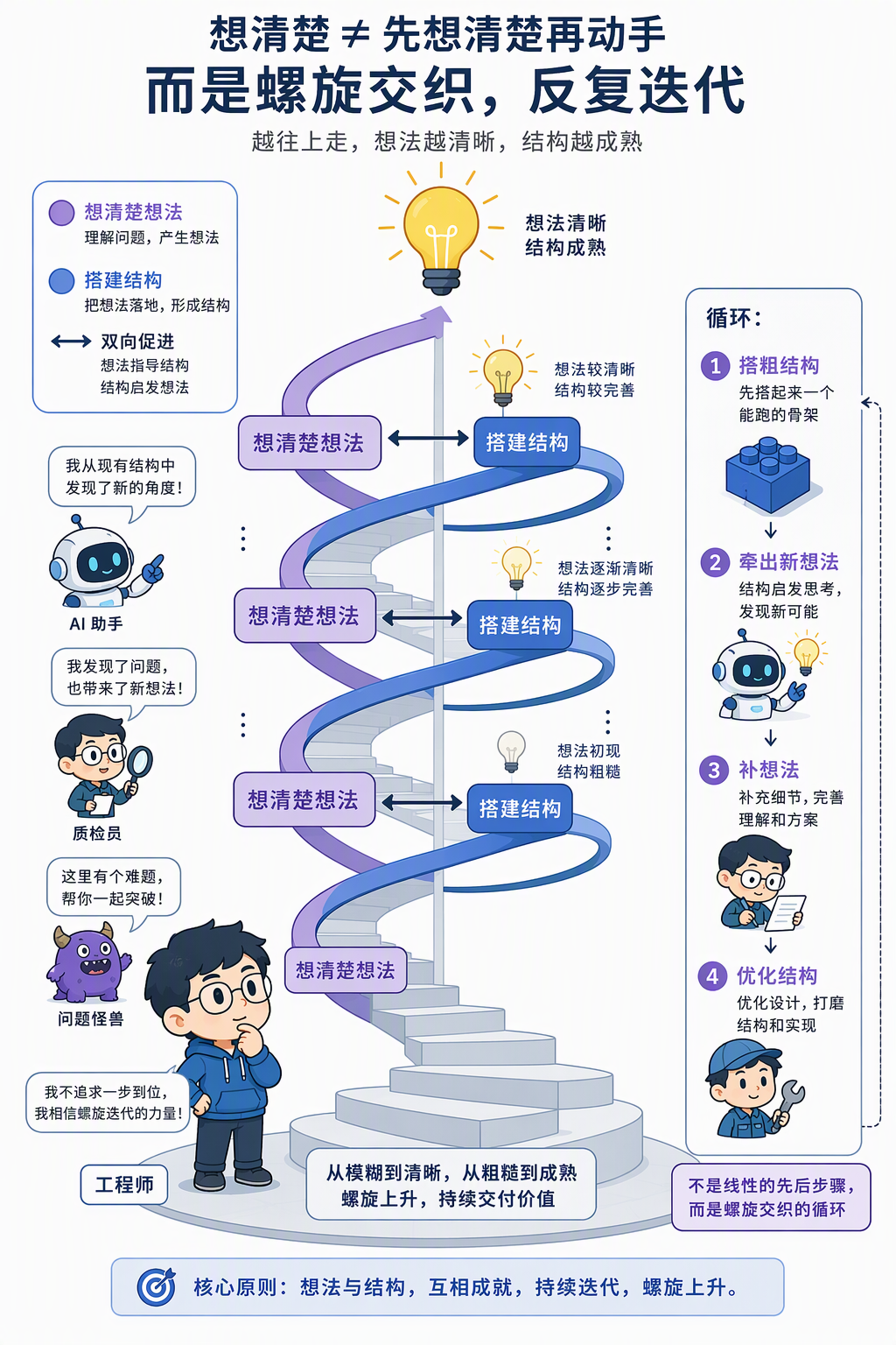 想清楚与定结构螺旋交织